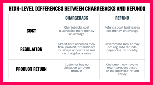 Problems with paypal payments usually happen because: How To Manage Chargebacks And Refunds Xsolla