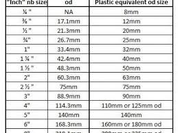 link seal chart kids ski boot sizes timberland shoe chart