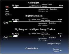 Pin By Laura Nicholson On The A Word Atheism Agnostic Atheist Humor