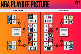 Giannis antetokounmpo's 2021 nba finals performance will. Nba Playoff Picture 2021 Standings Predictions For Lakers Warriors And More Bleacher Report Latest News Videos And Highlights