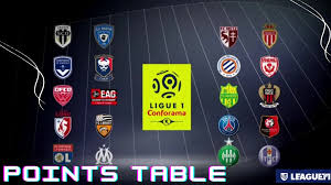 France Ligue 1 2021 22 Points Table Team Rankings Fantasy Sports King