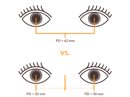 All you need is your most recent lens prescription from your optometrist. A Complete Guide To Getting New Glasses Fast Fashionterest