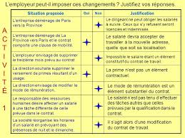 Check spelling or type a new query. La Rupture Et La Modification Du Contrat De Travail Ppt Telecharger