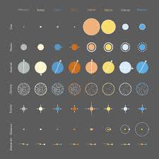 nicholas rougeux on planets information visualization