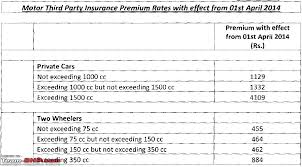 Third Party Insurance Of Car Future1story Com