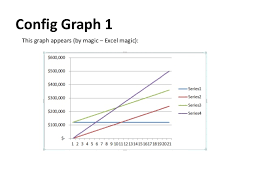 xl breakeven chart how to prepare a breakeven chart in