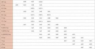 Check spelling or type a new query. Bra Sizing Sister Size Tips Chart Brands Thirdlove