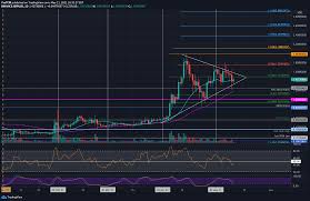 According to a report published on january 07 by the hm treasury, the uk government's… Ripple Price Analysis Xrp Battles To Defend Critical Support Level