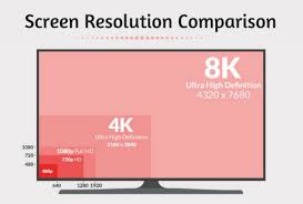 Maybe you would like to learn more about one of these? Screen Resolution Comparison 720p Vs 1080p Vs 4k Vs 8k