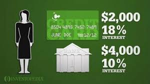 How does consolidated credit work. Debt Consolidation Definition