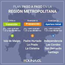 Es muy útil cuando quieras exponer un plan de negocio a otras personas. Mapa Del Plan Paso A Paso Cuales Son Las Comunas Que Avanzan Y Retroceden De Etapa Duna 89 7 Duna 89 7