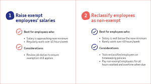 For example, changing from a semimonthly to biweekly payroll means there are 26 paydays instead of the original 24 write a memo that explains the reasons why your company decided to make these changes. Payroll Changes Memo To Employees Payroll Manager Cover Letter Example Kickresume We Have Created Sample Essential Business Letters To Employees To Serve As A Memo To Them To Assist To