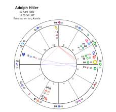 adolf hitler only got one aspect capricorn astrology