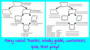 Quadrilateral Flow Chart