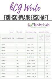 Pin Auf Schwangerschaft