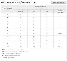 Maybe you would like to learn more about one of these? Useful Bolt Charts Recommended Torque Conversion Charts Head Bolt To Bolt Diameter Lubricated Torque Helping You Work Smarter Not Harder