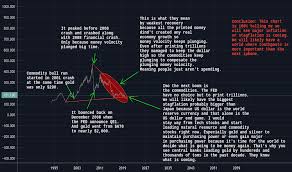 Trjeffcrb Charts And Quotes Tradingview