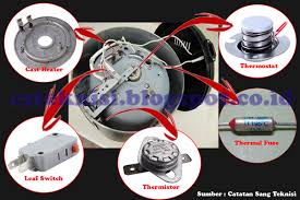 Check spelling or type a new query. Mbah Elektro Komponen Dan Sistem Kerja Rice Cooker