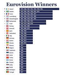 But none of the 5 winners came from luxembourg. Eurovision 2019 Final Which Countries Are In The Final Full List Tv Radio Showbiz Tv Express Co Uk