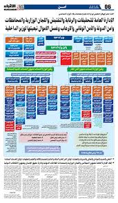 الإدارة العامة للتحقيقات والرقابة والتفتيش واللجان الوزارية والمحافظات وأمن  الدولة والأمن الوقائي والإرهاب وغسل الأموال تبعيتها لوزير الداخلية - « الأنباء» تنشر الهيكل التنظيمي لوزارة الداخلية واختصاصات وكلاء الوزارة  المساعدين alanba.com.kw1320205