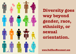 What Is Cultural Diversity How To Make It Work Visual Marketing Cultural Diversity What Is Diversity