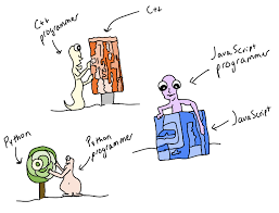 Nothing passes the time quite as well as a challenging, yet still fun, puzzle. We Are Programmers Css Tricks