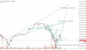 Foxbit Tradingview