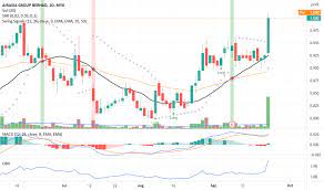 Airasia share price, airasia quarter report, airasia financial report, airasia dividend, airasia dividend history. Airasia Stock Price And Chart Myx Airasia Tradingview