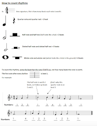 Mlt Easy As Do Re Mi A Music Learning Theory Classroom Helping Students Find Do And Count Rhythms Learn Music Theory Music Education Teaching Blogs