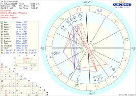 Astrology Charts Jesus Birth Chart Charting The Course Of
