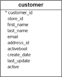 Postgresql Where Filtering Rows Of A Query