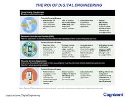 Forgot password / unlock account. Cognizant On Twitter If You Re Looking For Competitive Differentiation Then Unlock New Revenue Streams Partnerships And Business Models Through Digitalengineering Https T Co Ohgw6sbokg Https T Co Argtiscgxy
