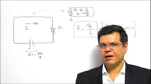 La intensidad de corriente es la carga eléctrica que atraviesa una sección del conductor en una unidad de tiempo. Intensidad De Corriente Electrica Curso De Electricidad Clase 8 Curso De Electricidad Electricidad Cursillo