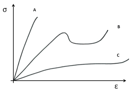 We did not find results for: Engineering Fundamentals Refresh Strength Vs Stiffness Vs Hardness Fictiv