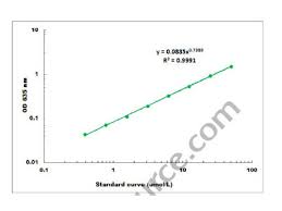 Entdecke rezepte, einrichtungsideen, stilinterpretationen und andere ideen zum ausprobieren. Phosphate Assay Kits Biocompare