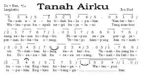 Sabah tanah airku (bahasa inggris: Not Angka Lagu Tanah Airku Belajar