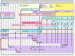 Inside Mac Os X Snow Leopard Server Apples Server Strategy