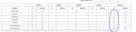 This will give you the percentage of your total grade each score is worth. How To Calculate Average In Blade Template Stack Overflow