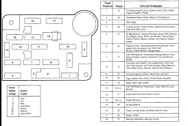 Fuse diagram images from owners manual. 1986 Ford F 150 Fuse Box Diagram Wiring Diagram Solid Update Solid Update Pennyapp It