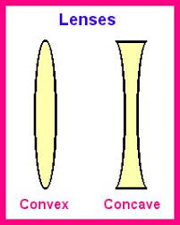 Convex Concave Lenses Light Science Science Lessons Elementary Reflection And Refraction