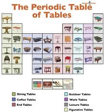 How Noble Graphjam Music And Pop Culture In Charts And Graphs Let Us Explai Clean Funny Pictures Dining Table Crazy Funny Pictures