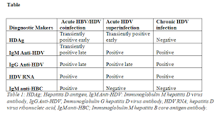 Cough, which may produce greenish your doctor will ask you questions about your signs and symptoms, and how and when they began. Hepatitis D Article