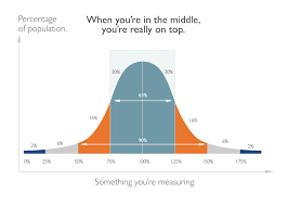 Navigate options, testing & what to expect with support from the fertility community. What Can You Do With Medium Data