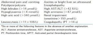 The swansea criteria have proven to be useful in early diagnosis of aflp. Swansea Diagnostic Criteria For Diagnosis Of Acute Fatty Liver Of Download Scientific Diagram