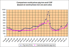 Direct Reduced Iron