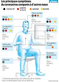 Quelles différences de traitements ? Coronavirus Toux Fievre Fatigue Quels Sont Les Symptomes Du Covid 19 Le Parisien