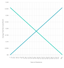 Line Graph Line Not Smooth Updating Max Tick Limit Issue