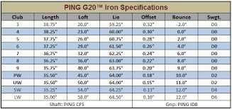 golf club degrees of loft chart bedowntowndaytona com