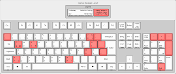 Note, how a unicode character shows on your screen depends the operating system (macos, microsoft windows, linux), browser (example help key is in apple keyboards ⌨ and sun microsystems type 6 keyboard. German Keyboard Issue 469 Ylianst Meshcentral Github