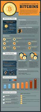 How To Buy And Sell Bitcoins Bitcoin Account Cryptocurrency Investing